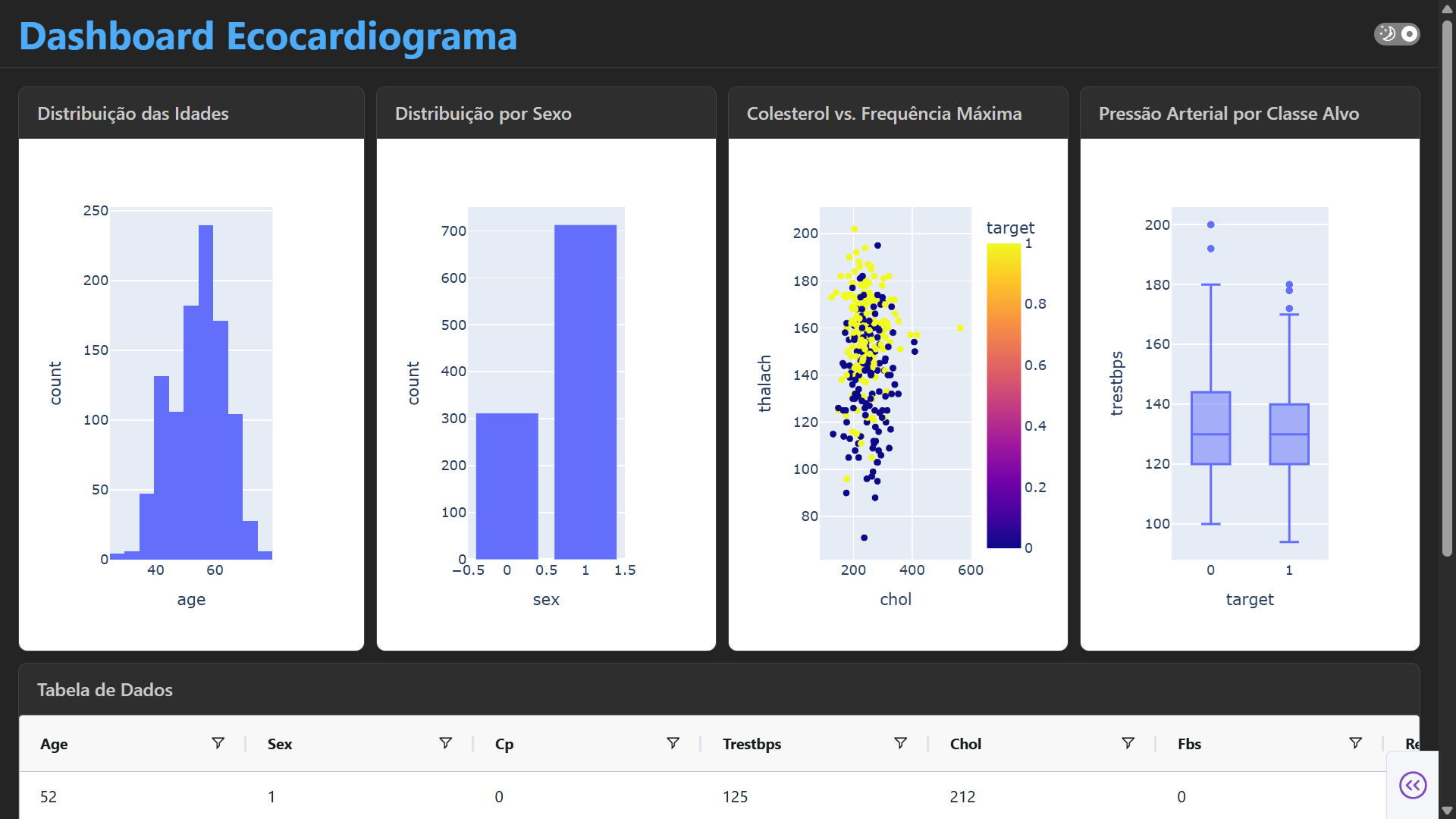 Dashboard Interativo