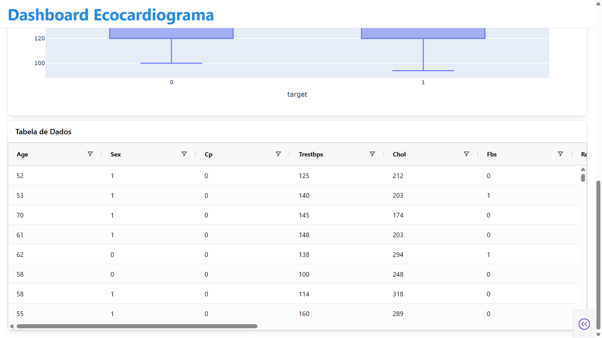 Dashboard com Tabela