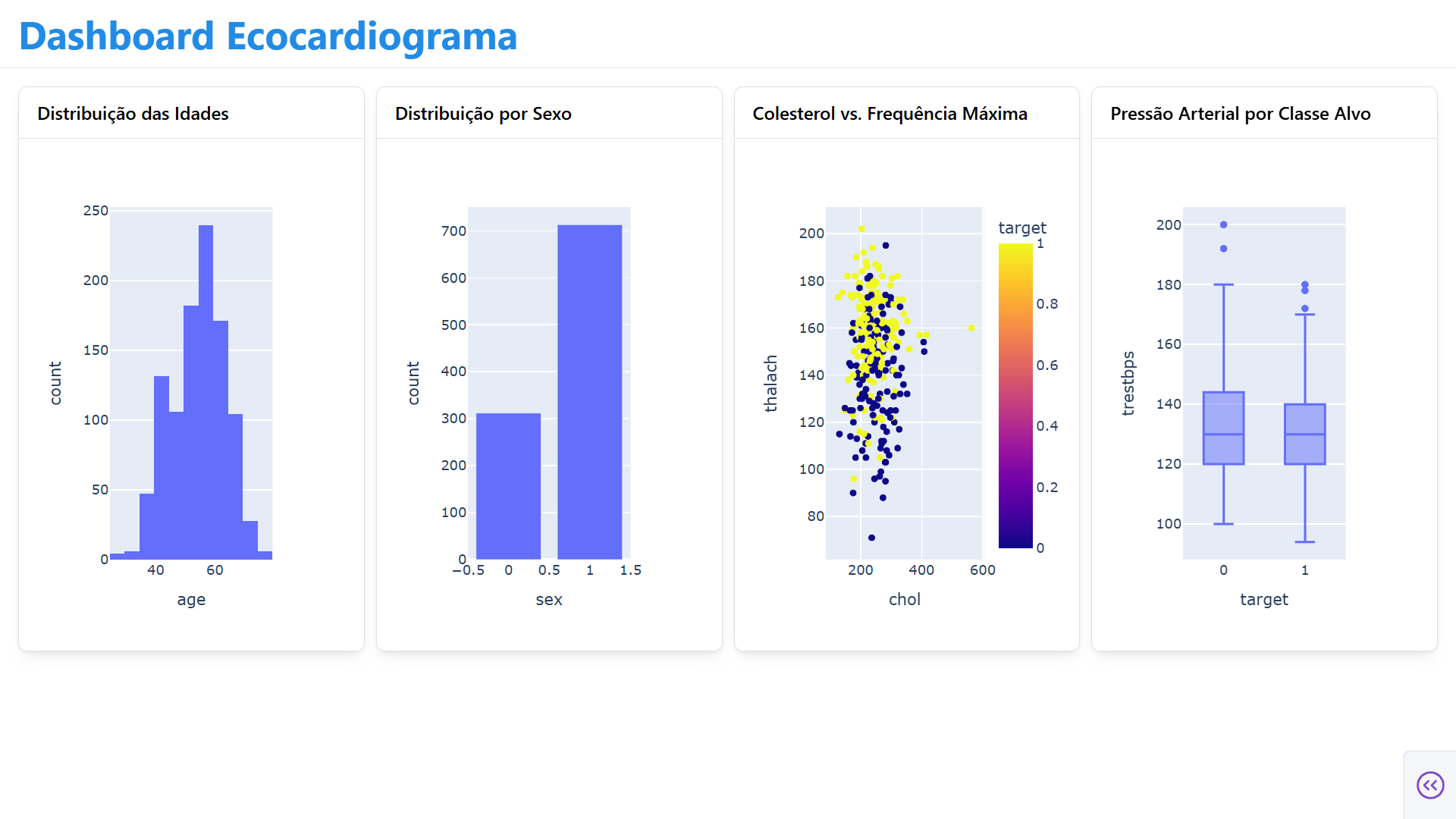 Grid com Múltiplos Gráficos